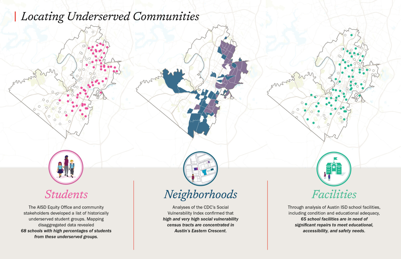 Austin Independent School District Infographic showing map and percentages of the underserved communities, community engagement, students, neighborhoods, facilities