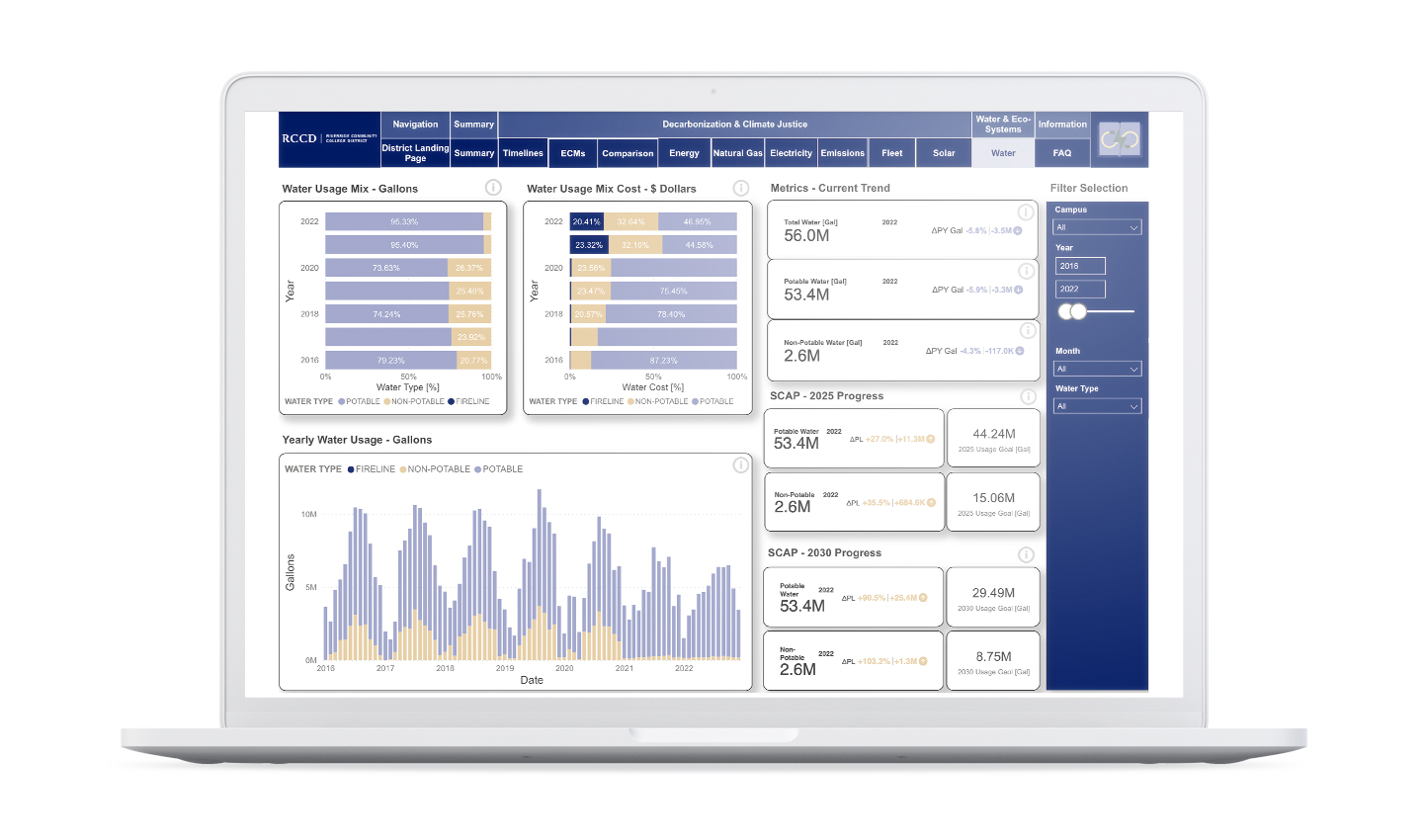 Mockup of a laptop with charts and graphs on the screen in shades of blue and tan